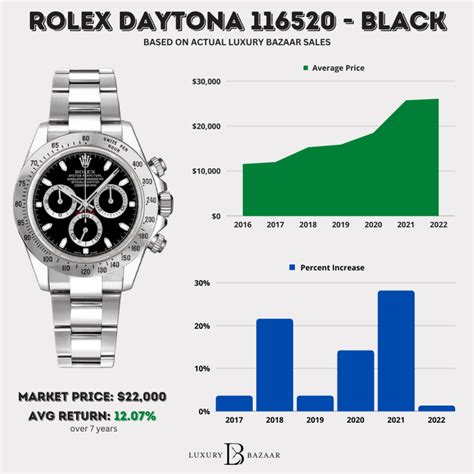 does a rolex go up in value|Rolex prices chart.